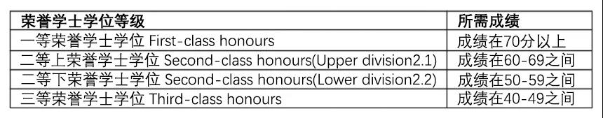 莱佛士优秀毕业生荣获荣誉学士学位